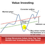 Strategi-Menemukan-Saham-Value-Play-Yang-Memiliki-Aset-Tersembunyi-Dan-Nilai-Valuasi